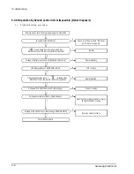 Preview for 34 page of Samsung UM18A1(B1)B2 Service Manual