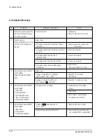 Preview for 36 page of Samsung UM18A1(B1)B2 Service Manual