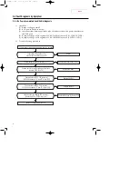 Preview for 9 page of Samsung UM27A1C3 Service Manual