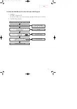 Preview for 12 page of Samsung UM27A1C3 Service Manual