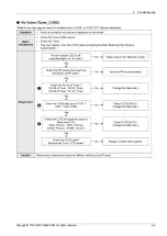 Preview for 39 page of Samsung UN EH5300F Series Service Manual