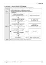 Preview for 47 page of Samsung UN EH5300F Series Service Manual