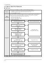 Предварительный просмотр 36 страницы Samsung UN F5500AF Series Service Manual