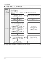 Предварительный просмотр 38 страницы Samsung UN F5500AF Series Service Manual