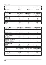 Предварительный просмотр 86 страницы Samsung UN F5500AF Series Service Manual