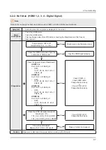 Preview for 50 page of Samsung UN F6300AF Series Service Manual