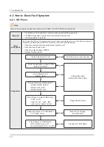 Preview for 46 page of Samsung UN F7050AF Series Service Manual