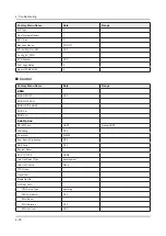 Preview for 72 page of Samsung UN F7050AF Series Service Manual