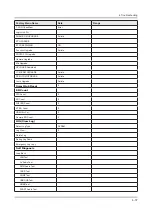 Preview for 79 page of Samsung UN F7050AF Series Service Manual