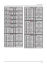 Preview for 97 page of Samsung UN F7050AF Series Service Manual