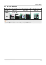 Preview for 101 page of Samsung UN F7050AF Series Service Manual