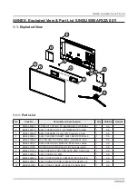 Предварительный просмотр 95 страницы Samsung UN J5500AF Series Service Manual