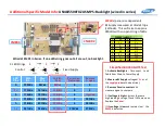 Предварительный просмотр 121 страницы Samsung UN J5500AF Series Service Manual