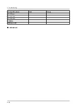 Preview for 98 page of Samsung UN KS8500F Series Service Manual