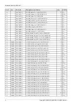 Предварительный просмотр 145 страницы Samsung UN TU7000F Series Service Manual