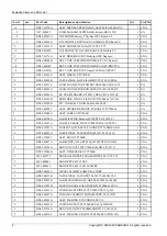 Предварительный просмотр 147 страницы Samsung UN TU7000F Series Service Manual