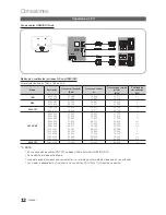 Preview for 12 page of Samsung UN19C4000PD Manual Del Usuario