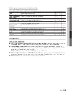 Preview for 31 page of Samsung UN19C4000PD Manual Del Usuario