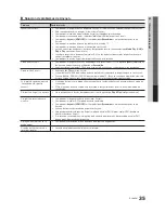 Preview for 35 page of Samsung UN19C4000PD Manual Del Usuario