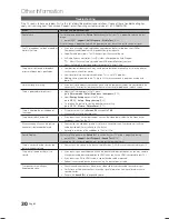 Preview for 30 page of Samsung UN22D5003BF User Manual