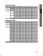 Preview for 44 page of Samsung UN22D5003BF User Manual