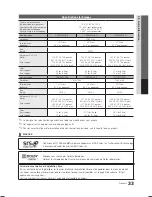 Preview for 68 page of Samsung UN22D5003BF User Manual