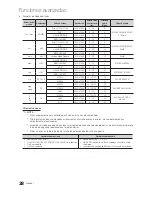 Preview for 28 page of Samsung UN26C4000PD (Spanish) Manual Del Usuario