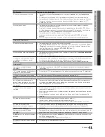 Preview for 41 page of Samsung UN26C4000PD (Spanish) Manual Del Usuario