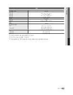 Preview for 43 page of Samsung UN32C4000PD (Korean) User Manual