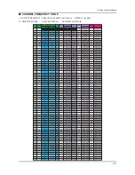 Preview for 52 page of Samsung UN32C4000PD Service Manual