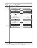 Preview for 60 page of Samsung UN32C4000PD Service Manual