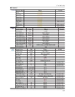 Preview for 122 page of Samsung UN32C4000PD Service Manual