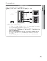 Предварительный просмотр 9 страницы Samsung UN32C5000 User Manual