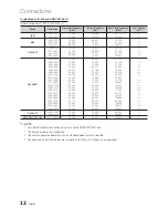 Предварительный просмотр 12 страницы Samsung UN32C5000 User Manual