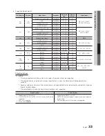 Предварительный просмотр 33 страницы Samsung UN32C5000 User Manual