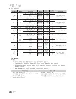 Preview for 34 page of Samsung UN32C5000QF (Korean) User Manual