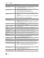 Preview for 48 page of Samsung UN32C5000QF (Korean) User Manual