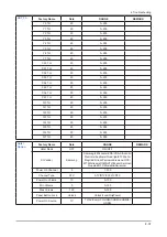 Предварительный просмотр 48 страницы Samsung UN32C5000QM Service Manual