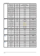 Предварительный просмотр 51 страницы Samsung UN32C5000QM Service Manual