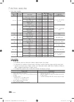 Предварительный просмотр 100 страницы Samsung UN32C6500 User Manual