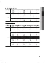 Предварительный просмотр 9 страницы Samsung UN32D4005BD User Manual