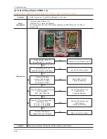 Предварительный просмотр 51 страницы Samsung UN32D6500VF Service Manual