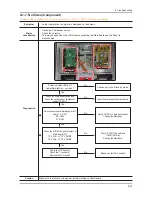 Preview for 54 page of Samsung UN32D6500VF Service Manual