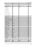 Preview for 68 page of Samsung UN32D6500VF Service Manual