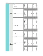 Preview for 77 page of Samsung UN32D6500VF Service Manual