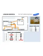 Preview for 3 page of Samsung UN32EH5000FXZA Troubleshooting Manual