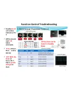 Preview for 5 page of Samsung UN32EH5000FXZA Troubleshooting Manual