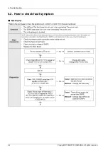 Preview for 34 page of Samsung UN32EH5300F Service Manual