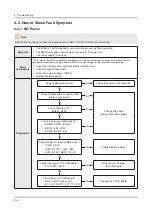 Предварительный просмотр 47 страницы Samsung UN32F6300AF Service Manual