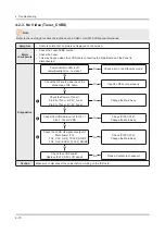 Предварительный просмотр 53 страницы Samsung UN32F6300AF Service Manual